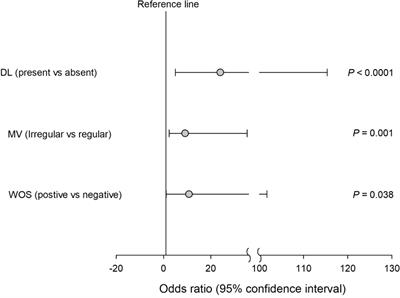 Endoscopic or Follow-up Treatment for Gastric Indeterminate Tumors Is the Preferred Method of Management